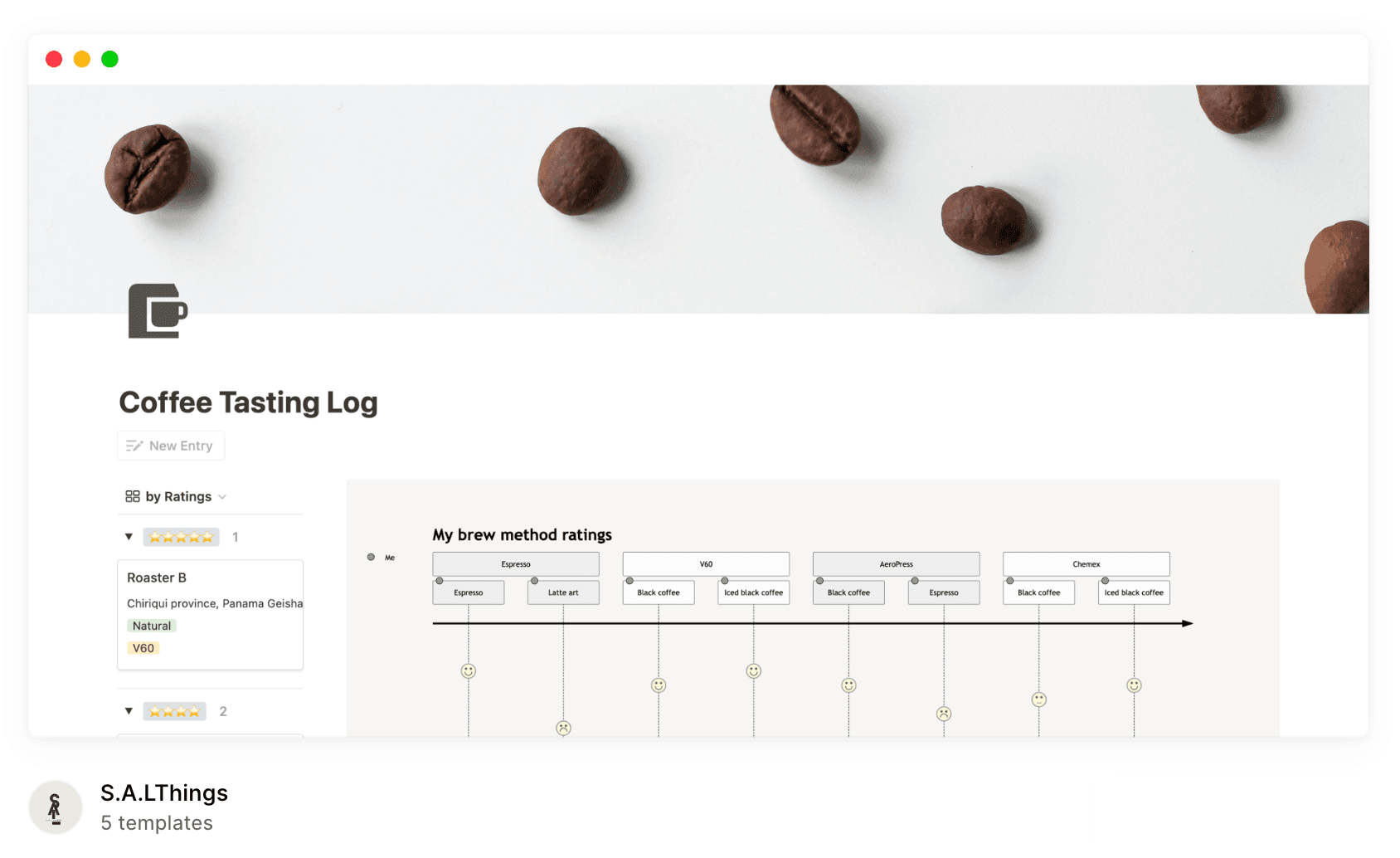 coffee tasting log template