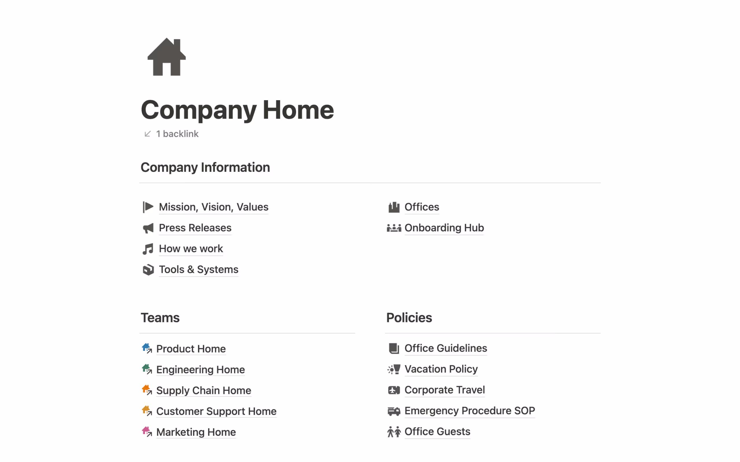 Acme Inc company wiki