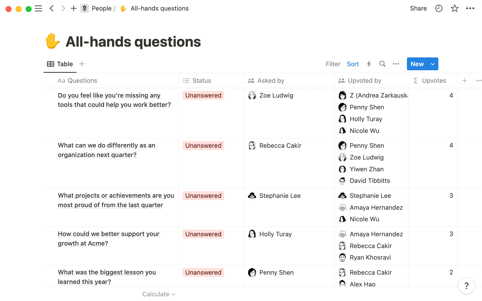 Everyone can ask questions to be answered at the next all-hands.